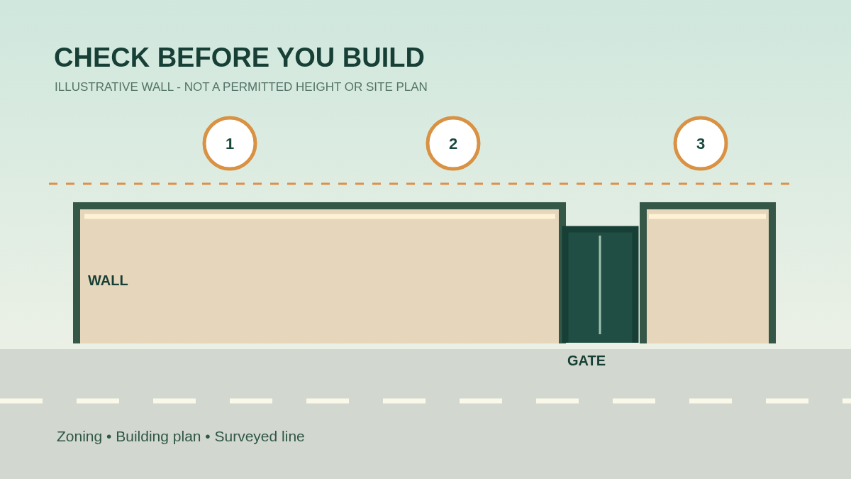 Cape Town Boundary Wall Rules: What to Check Before Building or Replacing a Wall
