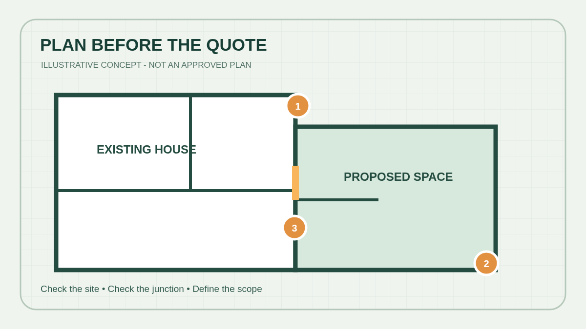 House Extension Plans in Cape Town: What to Prepare Before Requesting a Quote